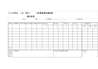 成绩分析表-712063