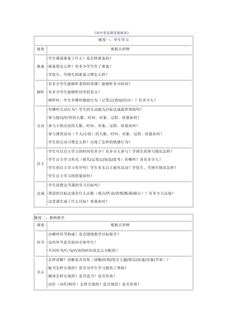 初中英语课堂观察表_第1页
