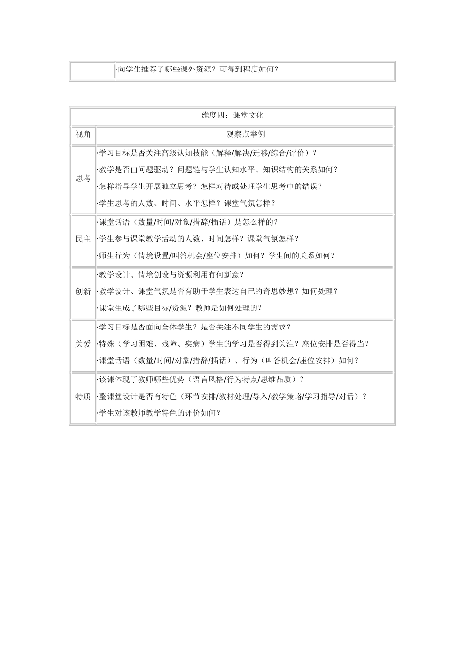 初中英语课堂观察表_第3页