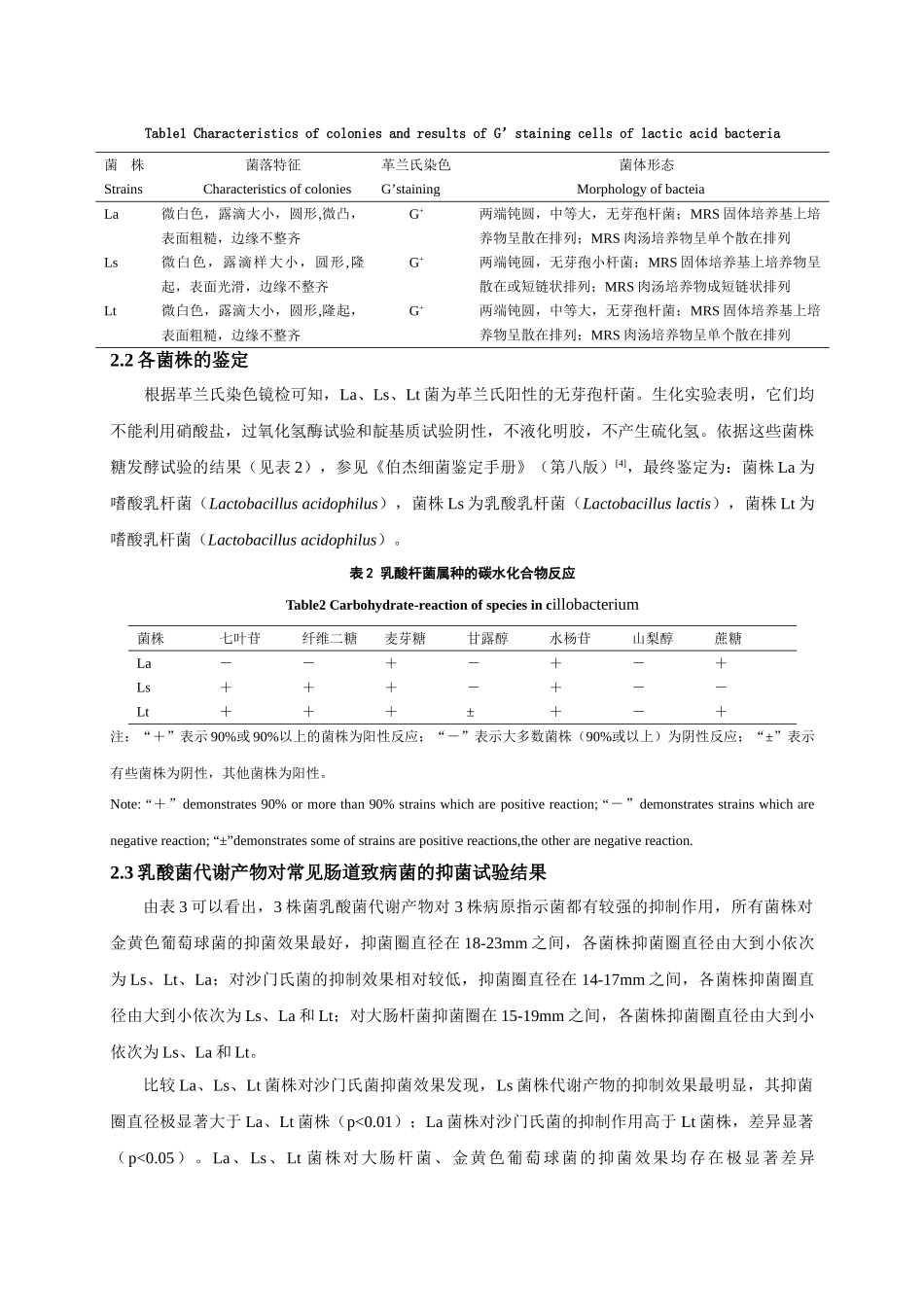 仔猪粪便中乳酸菌的分离, 鉴定及其抑菌特性的研究_第3页