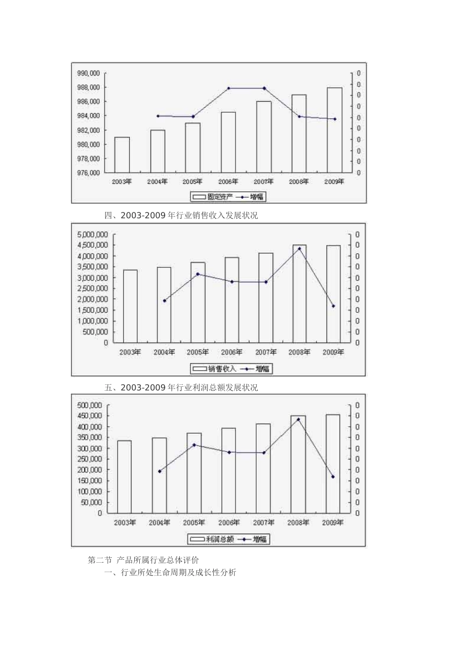 造纸废水处理市场发展前景广阔_第3页