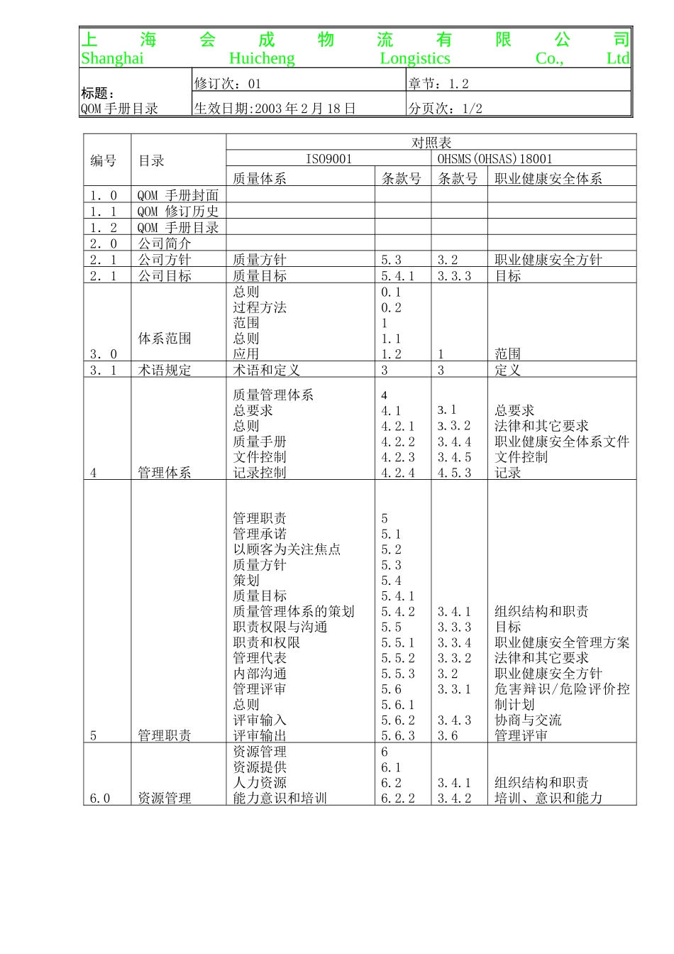 质量、环境、职业安全一体化手册范例_第3页