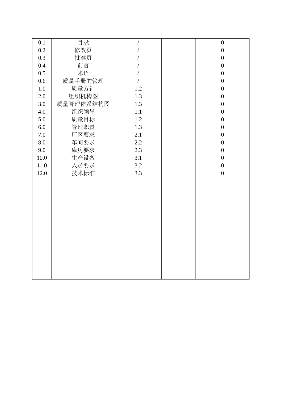 饮料食品公司质量手册(DOC34页)_第2页