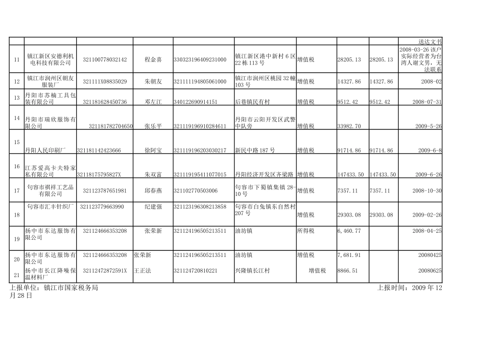 镇江国税局上报走逃_第2页