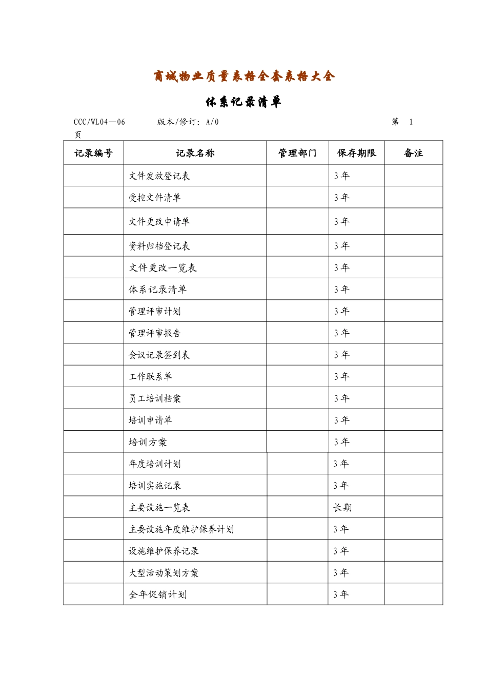 义乌小商品城物业质量表格全套表格大全_第1页