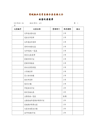 义乌小商品城物业质量表格全套表格大全