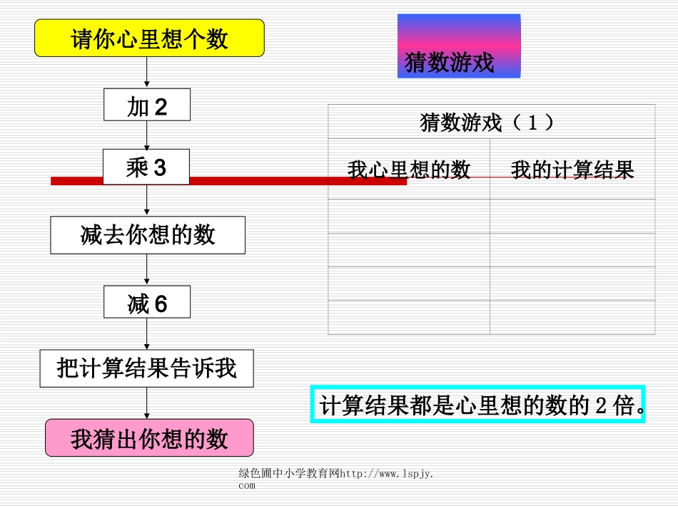 北师大版小学四年级下册数学《猜数游戏一》课件PPT_第3页