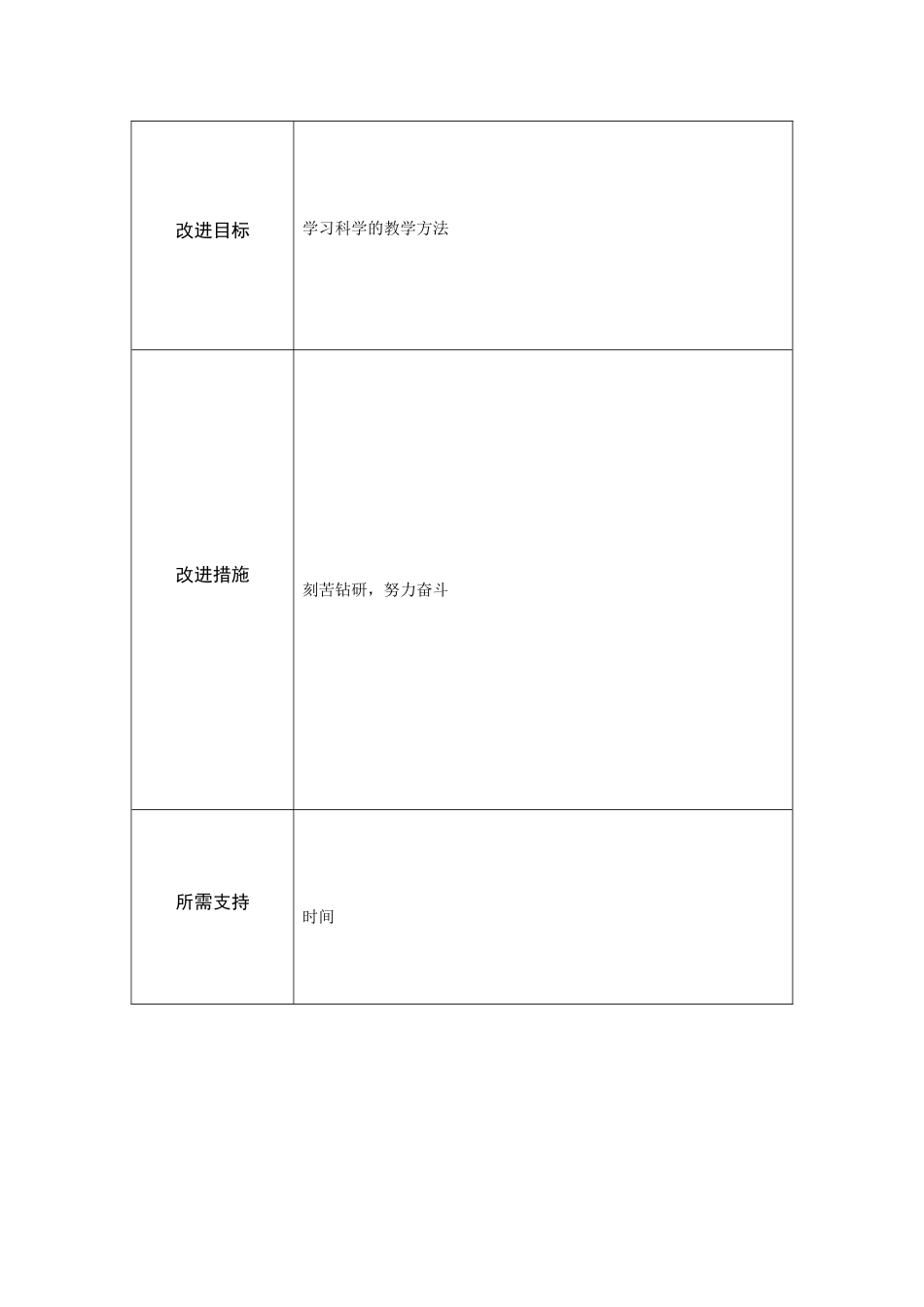 第二阶段【作业表单】教师个人教学问题年度改进计划表单_第2页