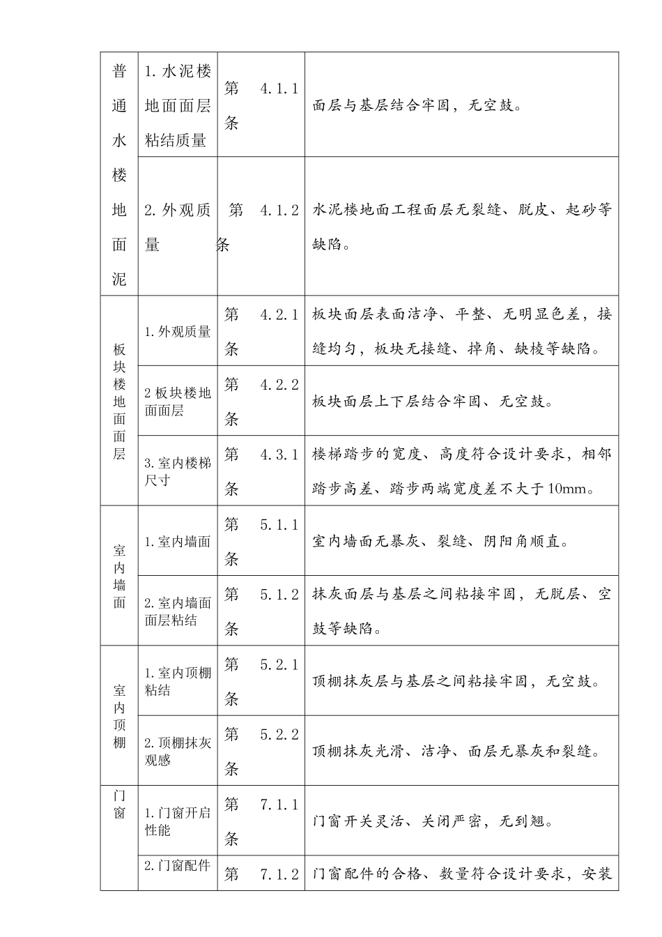 住宅工程质量分户验收表A-1_第3页