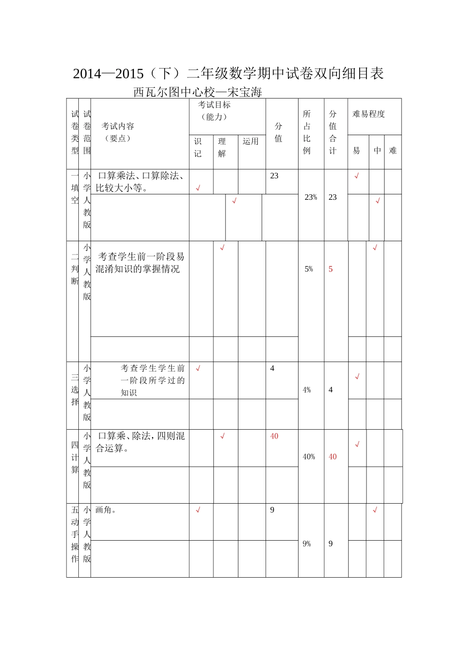 三年级期中试卷双向细目表_第1页