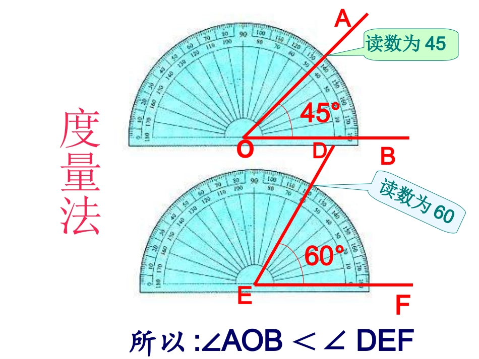 1209.3.2角的比较与运算_第2页
