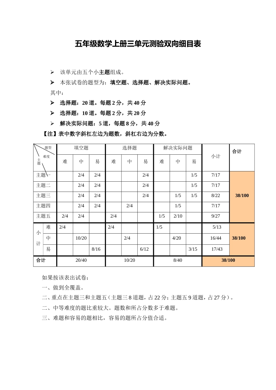 五年级上册数学第五单元测验双向细目表_第1页