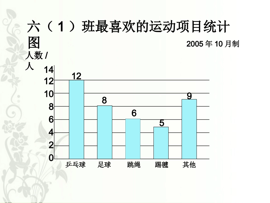 扇形统计图占美华_第3页