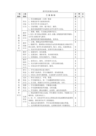 教学优质课评定标准