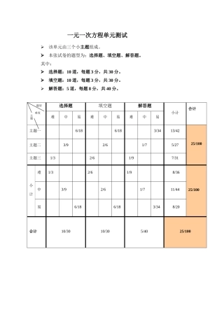 单元检测双向细目表文档