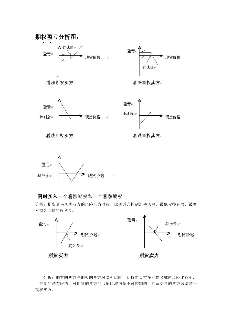 证卷投资精简复习1_第3页