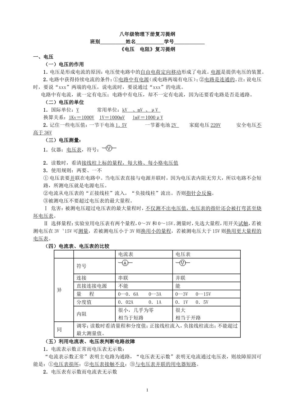 2011年人教版八年级物理下册复习提纲_第1页