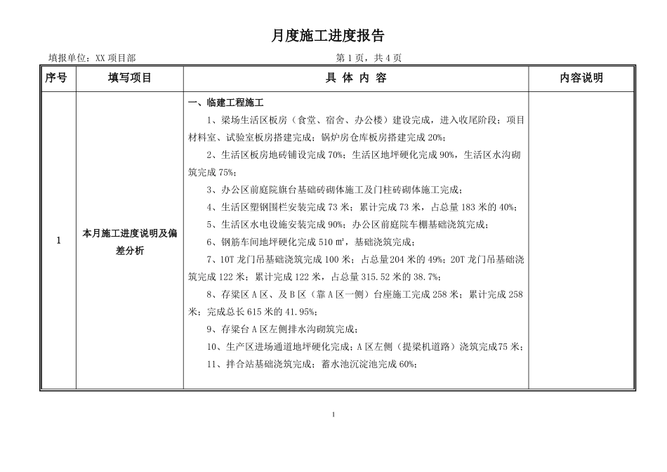 月度施工进度报告_第2页