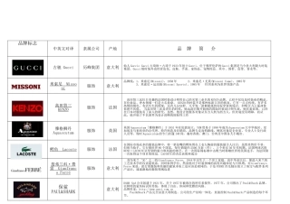 知名服装品牌logo大全39157