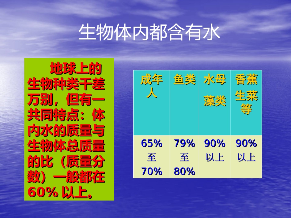 爱护水资源(新)_第2页