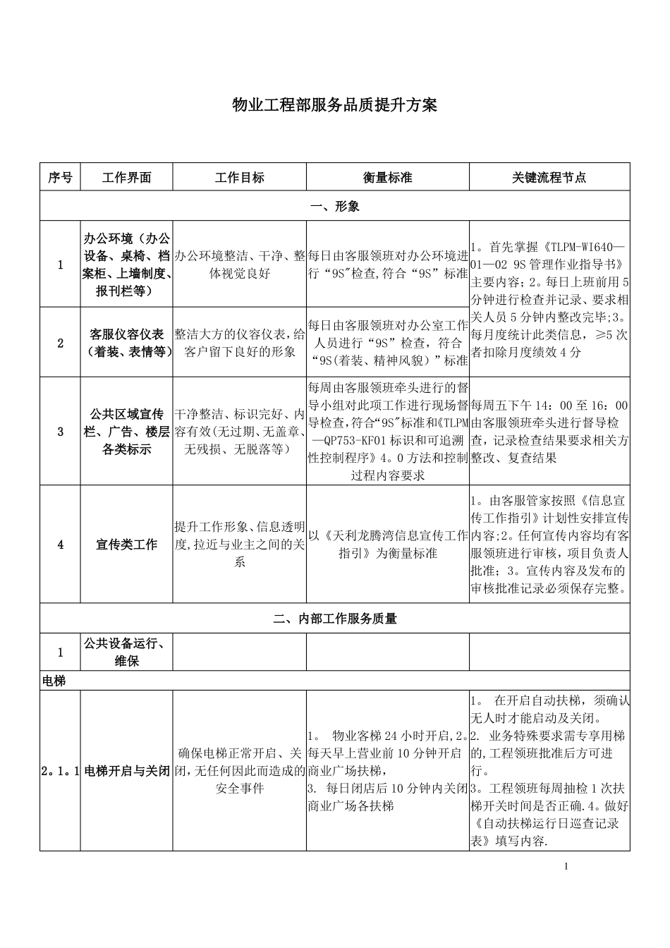 物业工程部服务品质提升标准_第1页