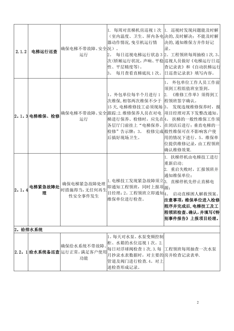 物业工程部服务品质提升标准_第2页