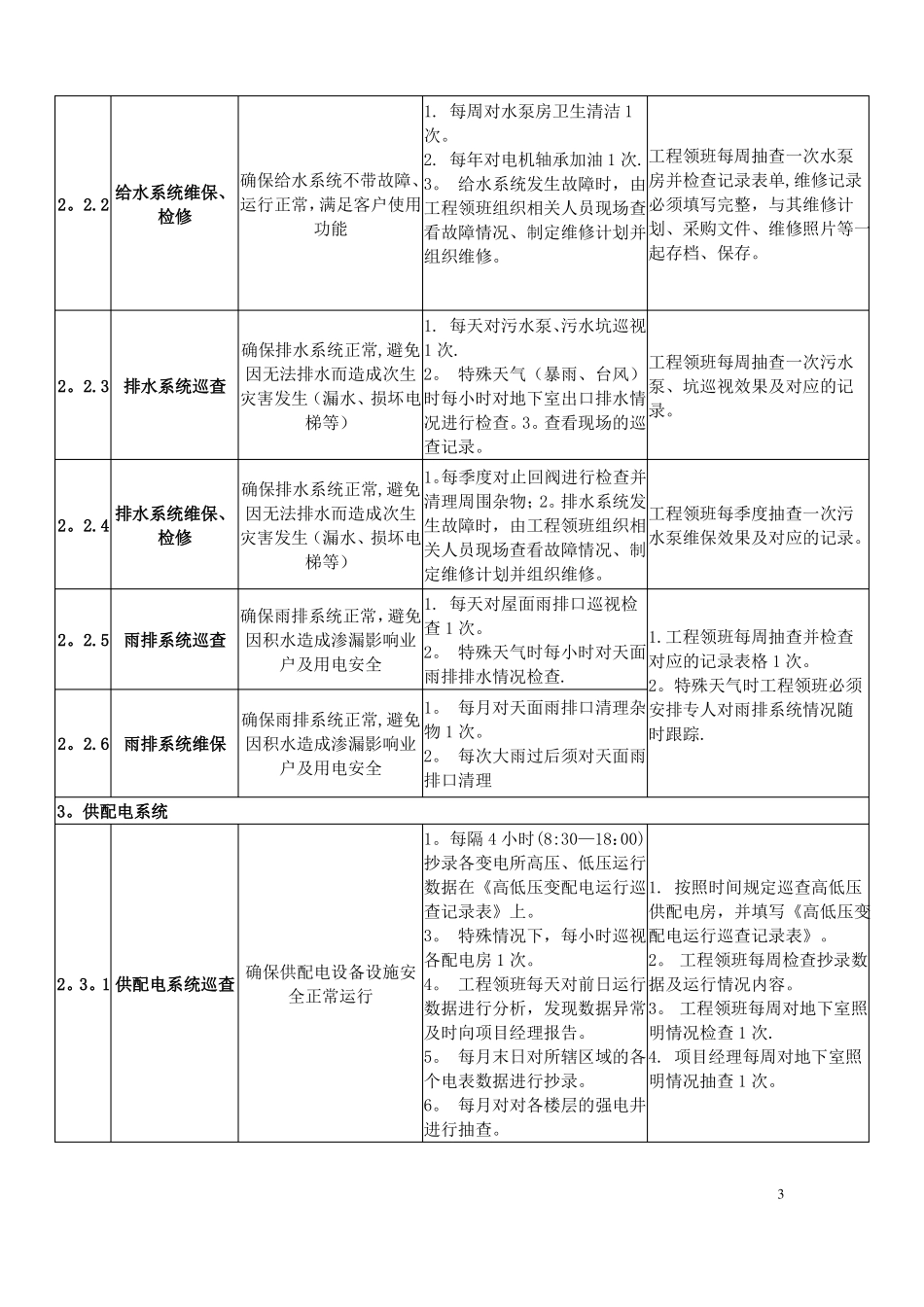 物业工程部服务品质提升标准_第3页