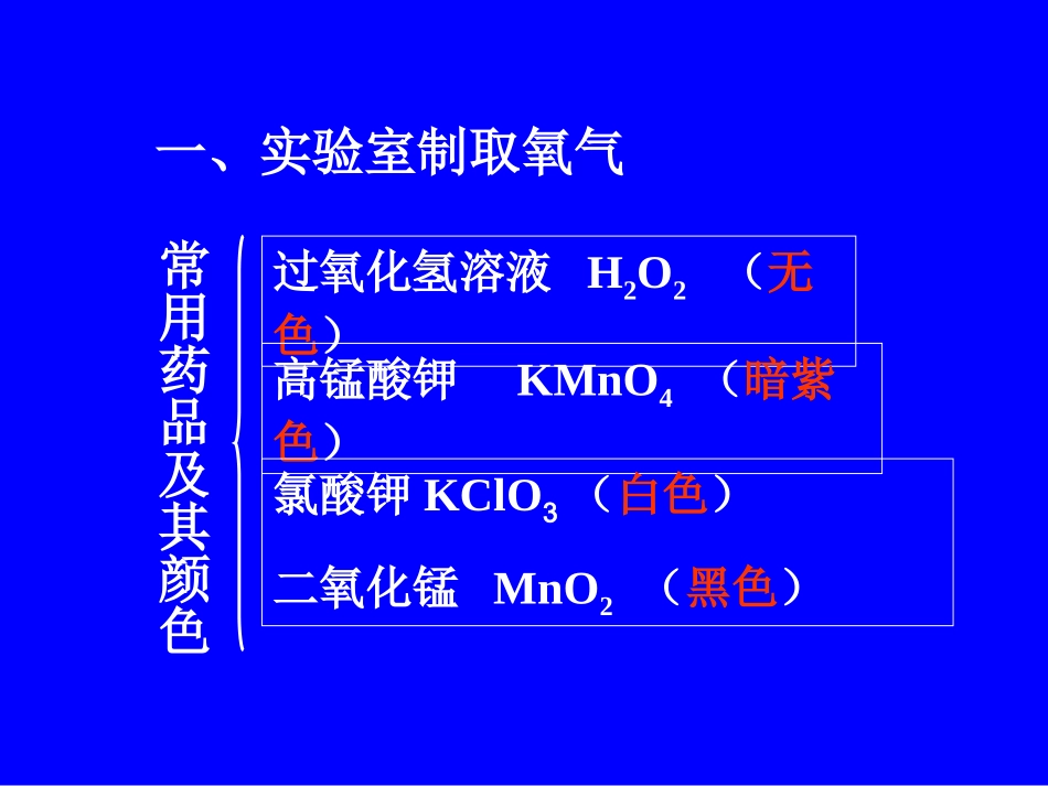 课题3实验室制取氧气课件PPT_第2页