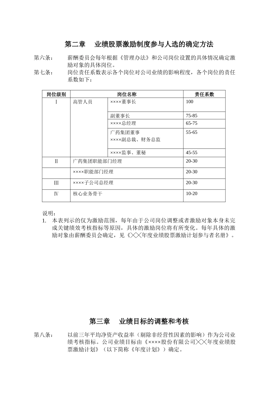 业绩股票激励制度实施细则_第2页