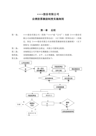 业绩股票激励制度实施细则
