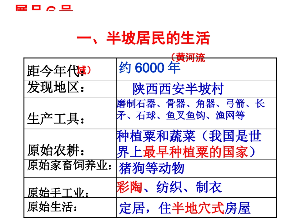 第2课-原始农耕生活(2016年)_第2页