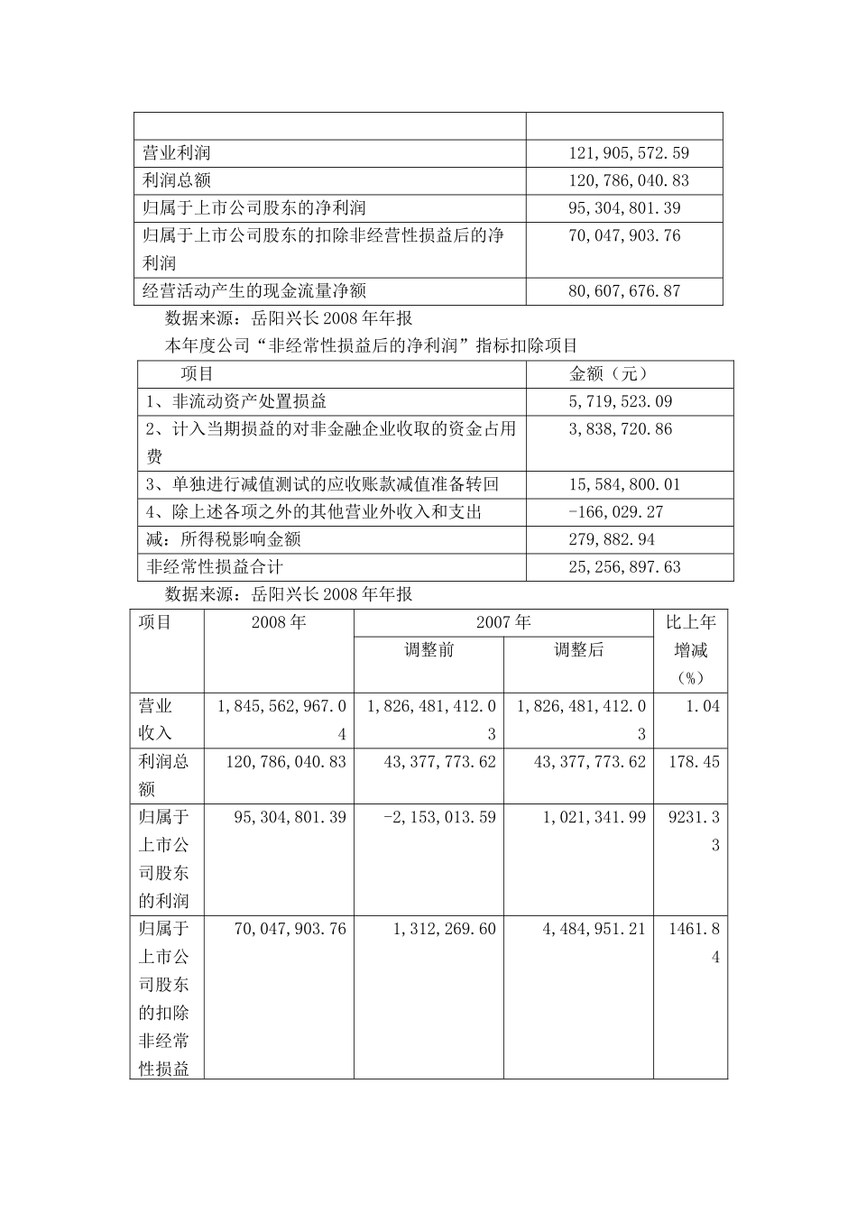 中级财务会计综合案例_第3页