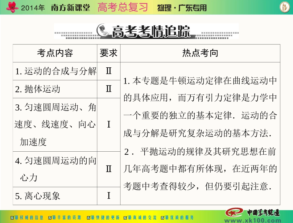 专题四第1讲运动的合成与分解_第2页