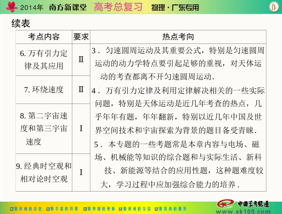 专题四第1讲运动的合成与分解_第3页