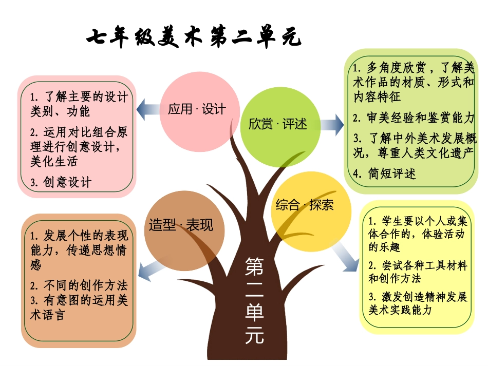 七年级美术单元知识结构_第2页
