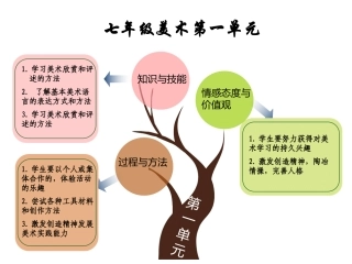 七年级美术单元知识结构