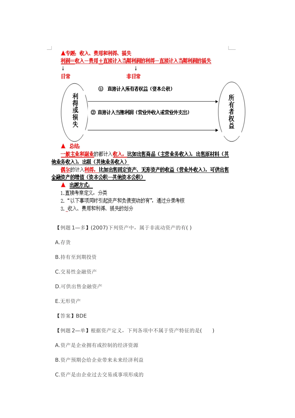 中级审计师XXXX财务会计(1-3章)_第2页