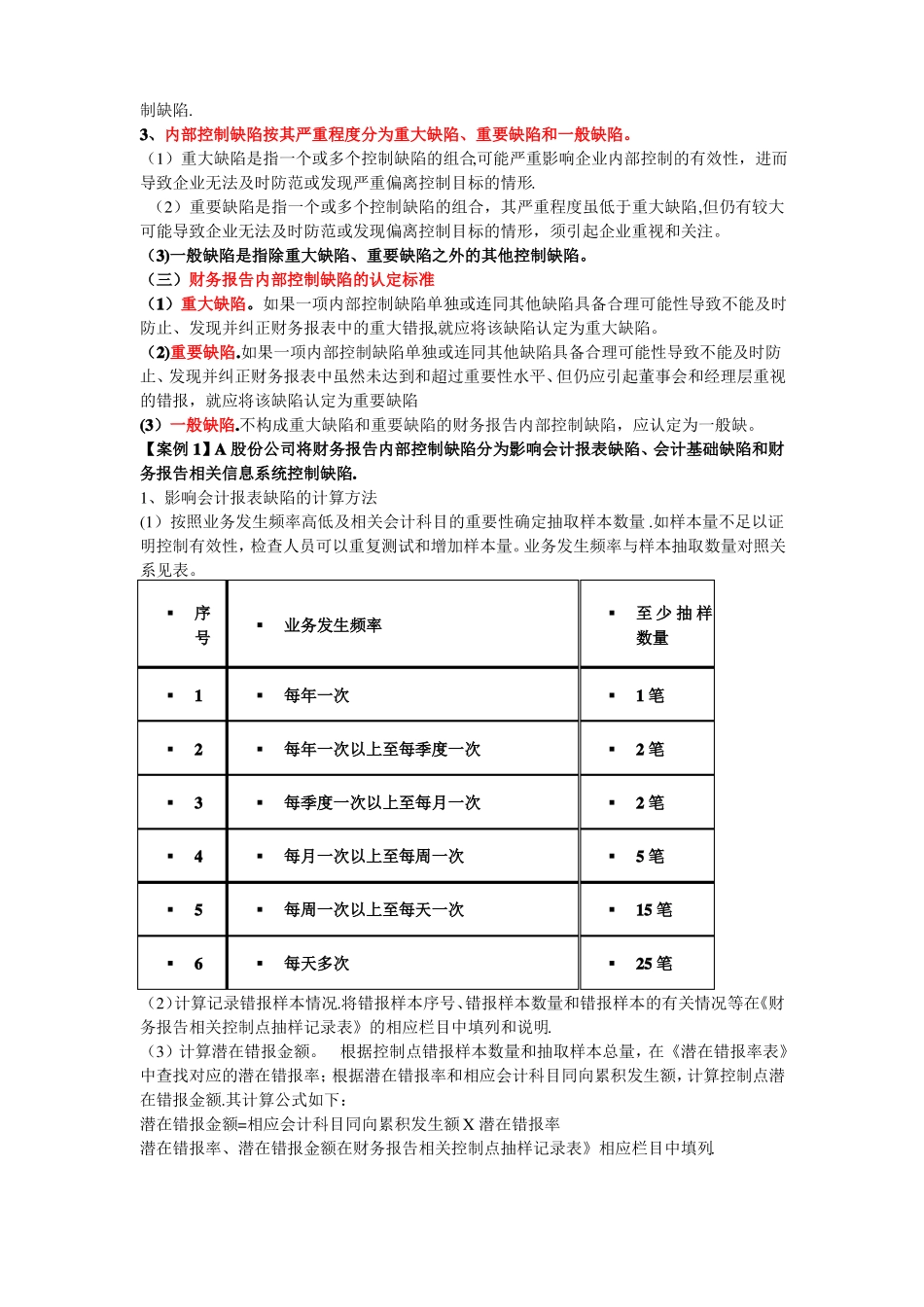 内部控制评价要点_第3页