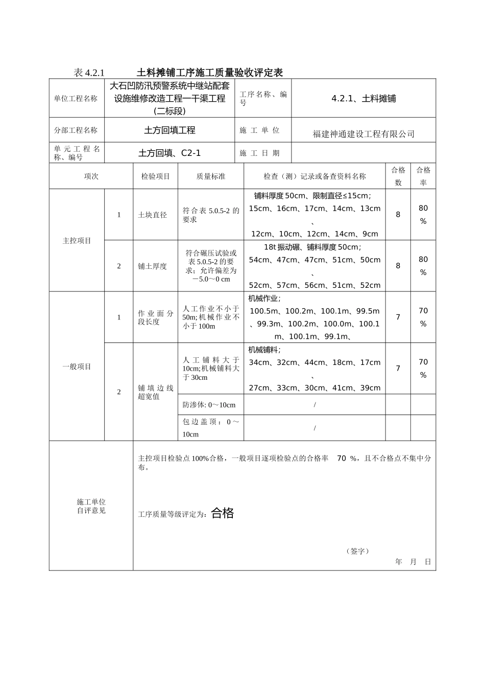 最新版水利水电工程工程质量评定表(渠道土方回填)填表样例_第2页