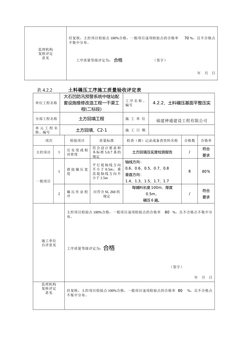 最新版水利水电工程工程质量评定表(渠道土方回填)填表样例_第3页