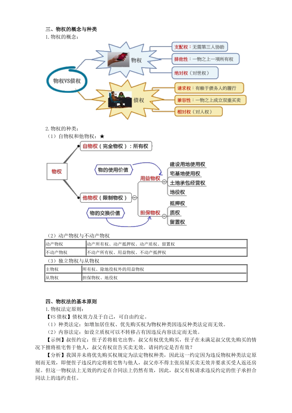 注会会计2017第三章物权法_第3页