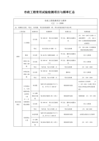 政工程常用试验检测项目与频率汇总