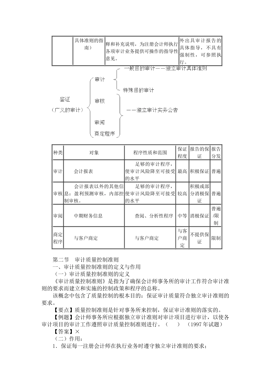 注册会计师职业规范体系( 9页)_第3页