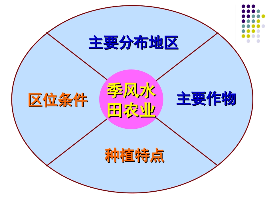季风水田农业_第2页