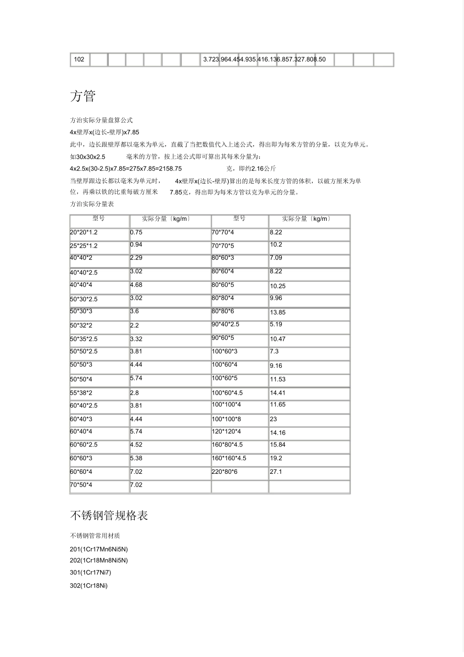 钢管-方管-方钢-槽钢-H钢规格尺寸表_第3页