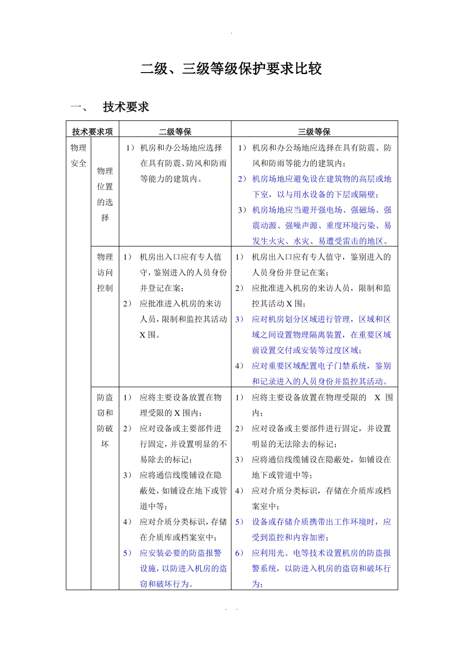 安全等级保护2级和3级等保要求_第1页