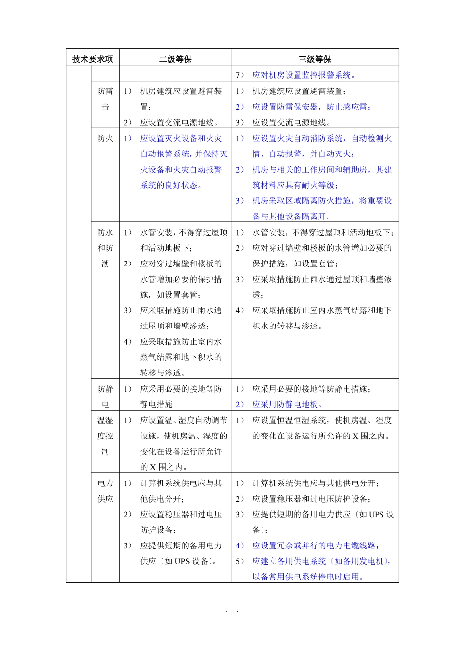 安全等级保护2级和3级等保要求_第2页