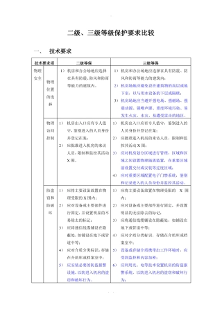 安全等级保护2级和3级等保要求