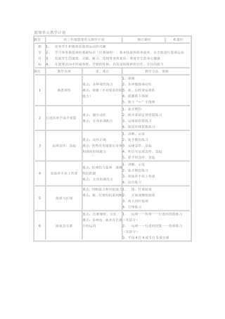 篮球单元教学计划