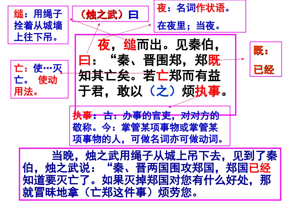 烛之武退秦师-优秀实用_第3页